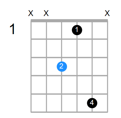 FmMaj7 Chord